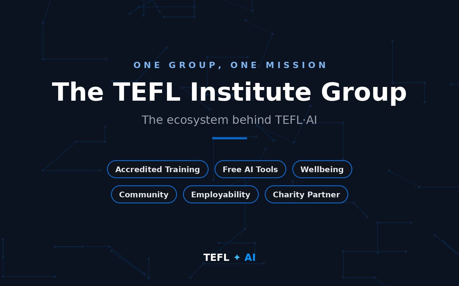 Overview graphic of The TEFL Institute Group ecosystem behind tefl.ai: accredited training, free AI tools, wellbeing, community, employability and charity partner