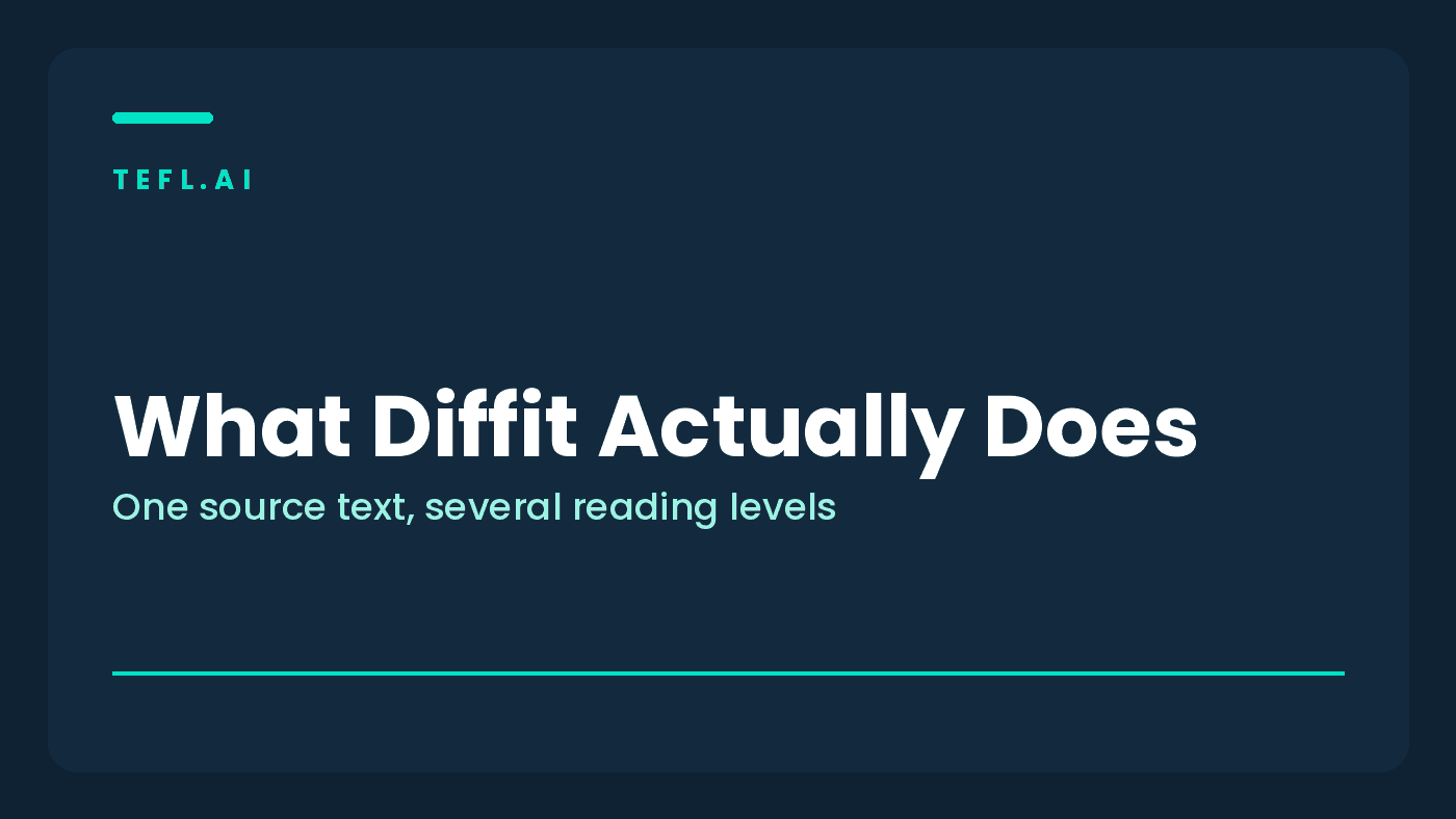 Branded tefl.ai card explaining what Diffit does, turning one source text into several reading levels